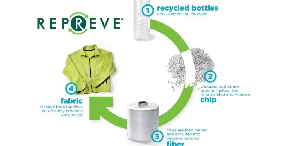 how Repreve fabric is made